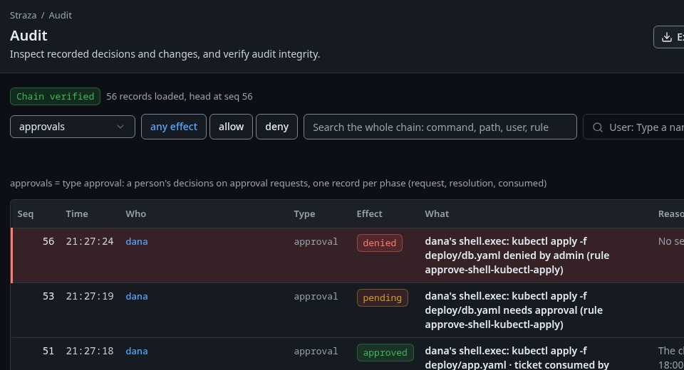 The Audit page under the lens approvals, with the request and decision records