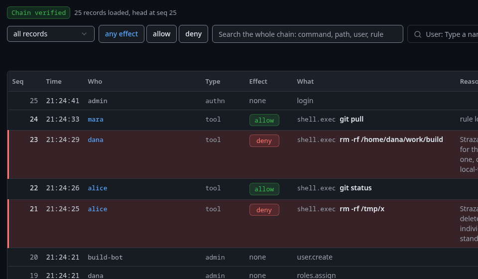 The Audit page with Chain verified and the newest records, the deny of rm -rf among them