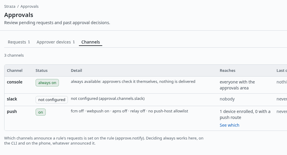 Approvals, Channels, with the console, Slack and push channels and their status