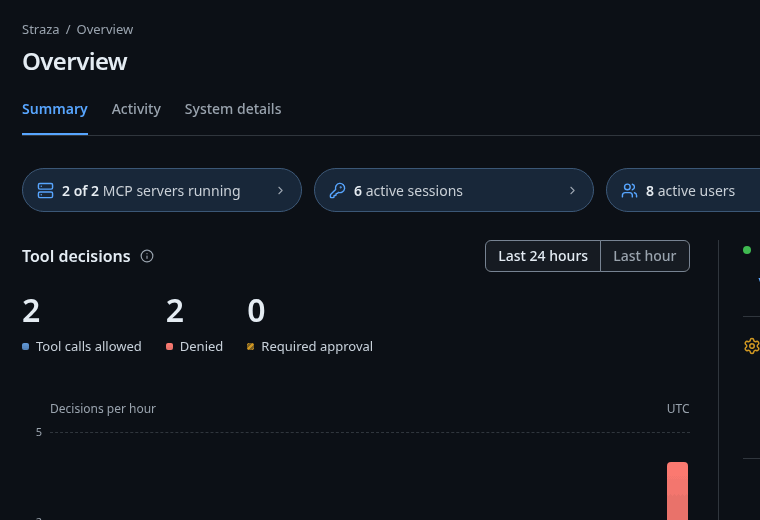 The console's Overview, Summary tab, with the counts of servers, sessions, users and policies and the tool decisions