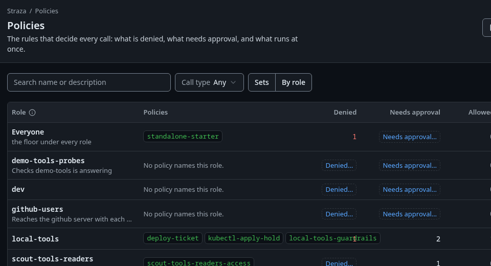 The Policies page in the view By role, one row per role