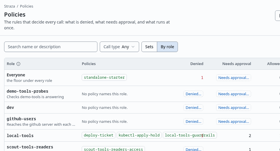 The Policies page in the view By role, one row per role
